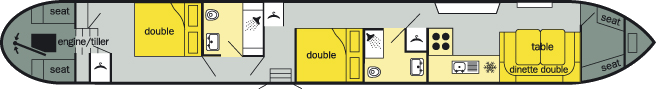 The layout of The Lark Class canal boat